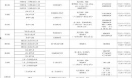 天津爆料博主名单最新消息,揭秘网络舆论背后的真相